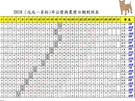 2018年農曆國曆對照表|2018年年歷,通勝,農民曆,農曆,黃歷,節氣,節日